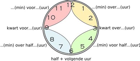 hoelaat is 2pm.